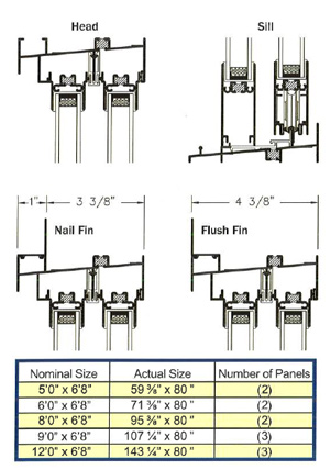 Patio Door System